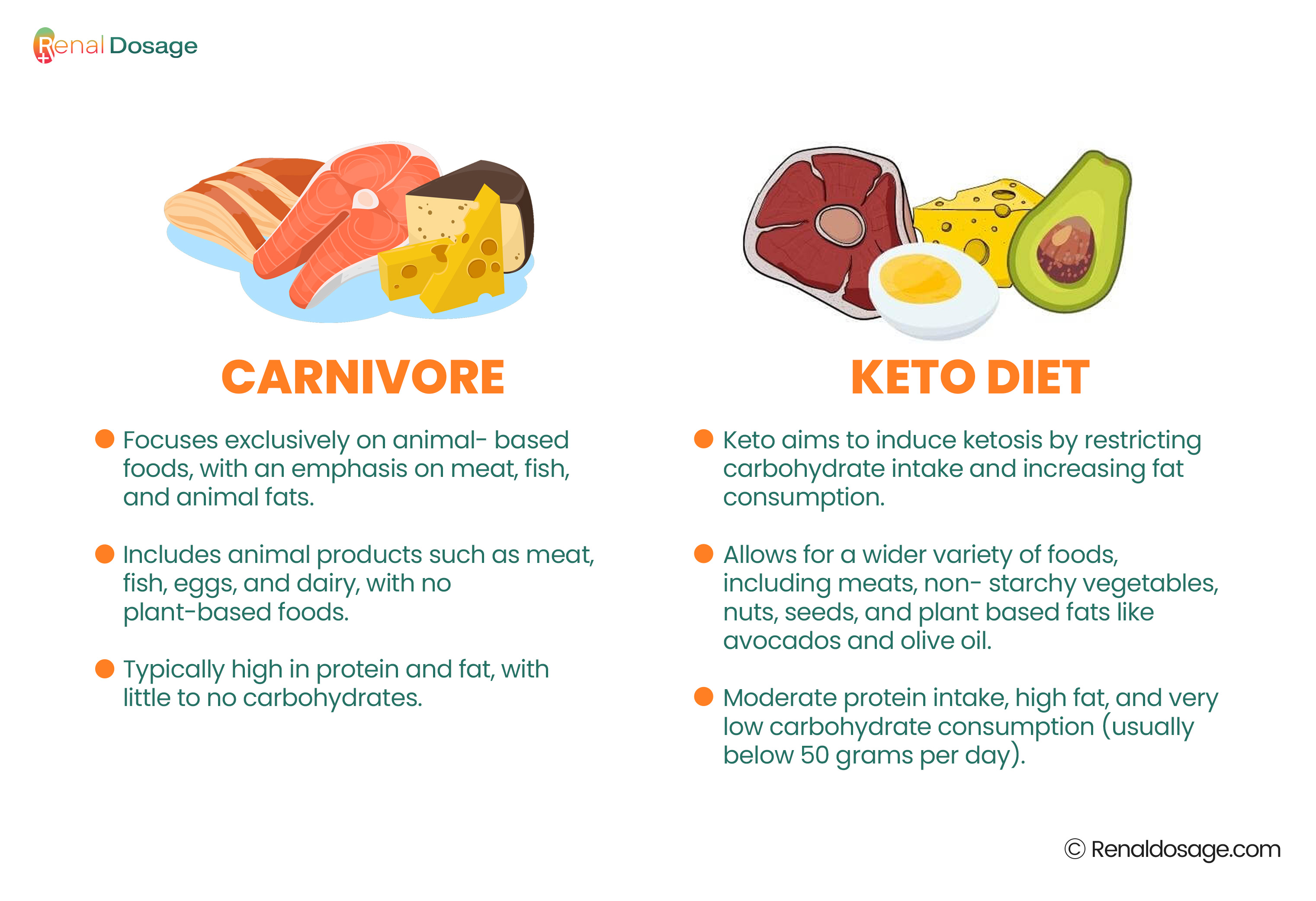 carnivore vs keto diet